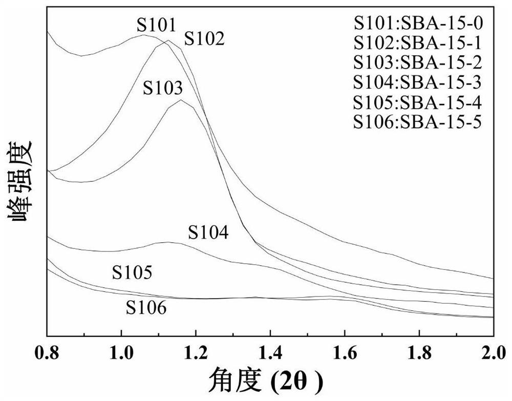 Sulfydryl-modified SBA-15 and preparation method thereof, bismuth-based adsorbent and preparation method and application thereof