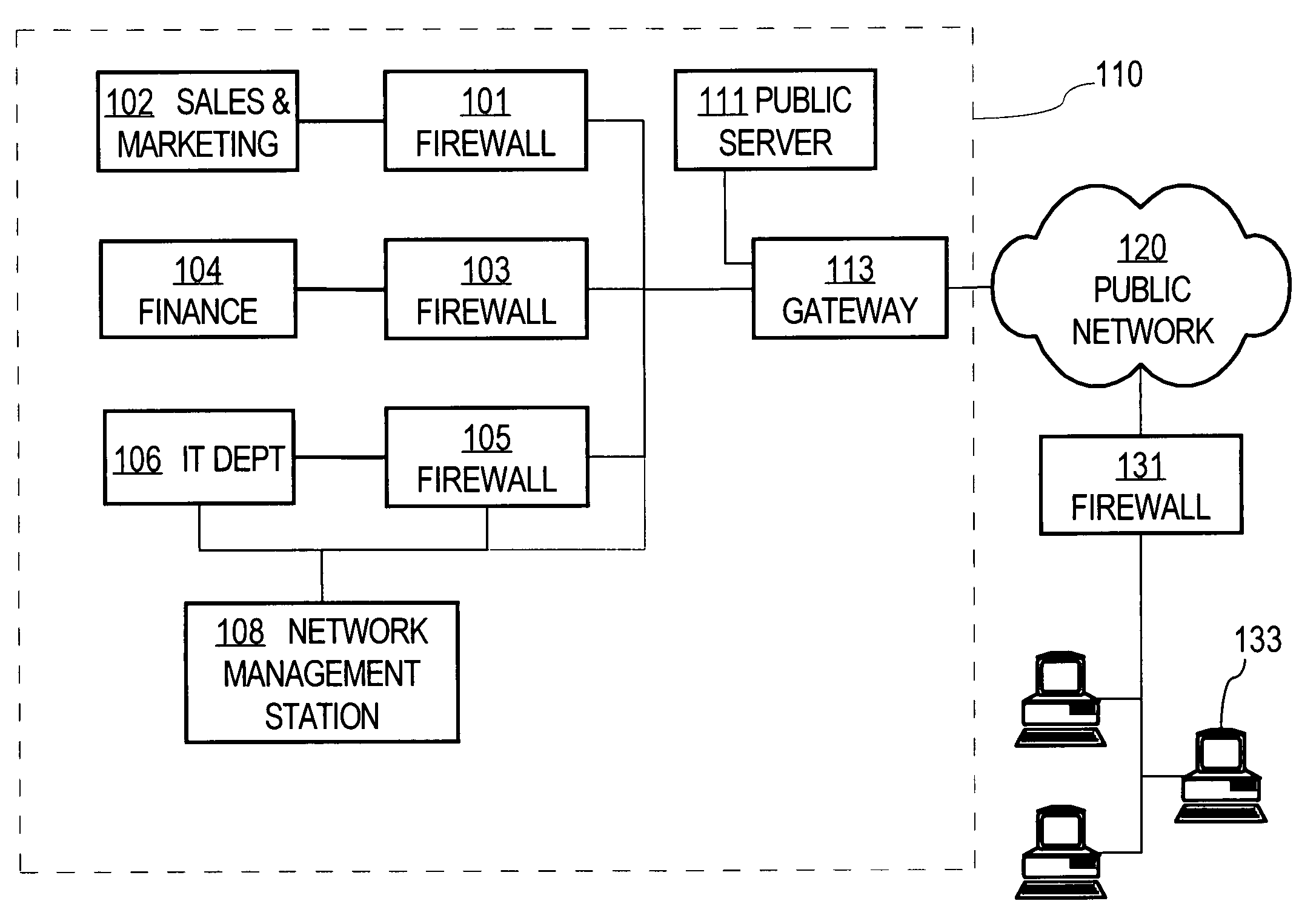 Method and apparatus for controlled access of requests from virtual private network devices to managed information objects using simple network management protocol and multi-topology routing