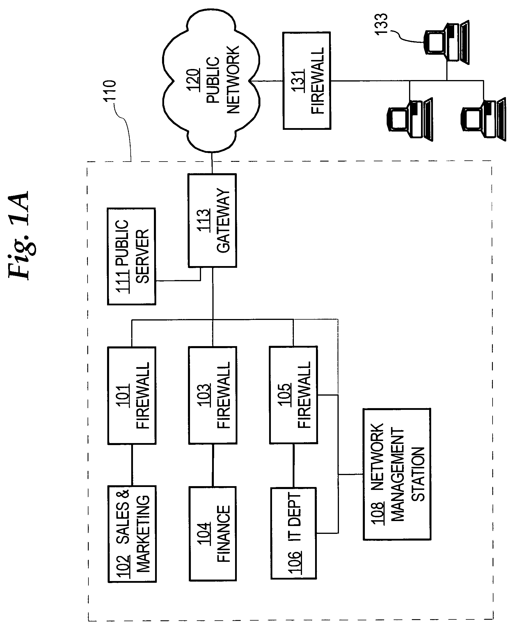 Method and apparatus for controlled access of requests from virtual private network devices to managed information objects using simple network management protocol and multi-topology routing