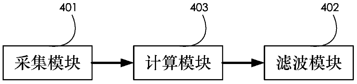 PLC signal filtering method and system utilizing signal regularization