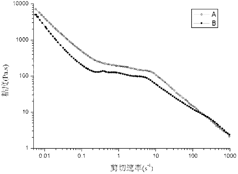 Method for testing rheological property of conductive slurry