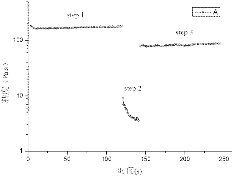 Method for testing rheological property of conductive slurry