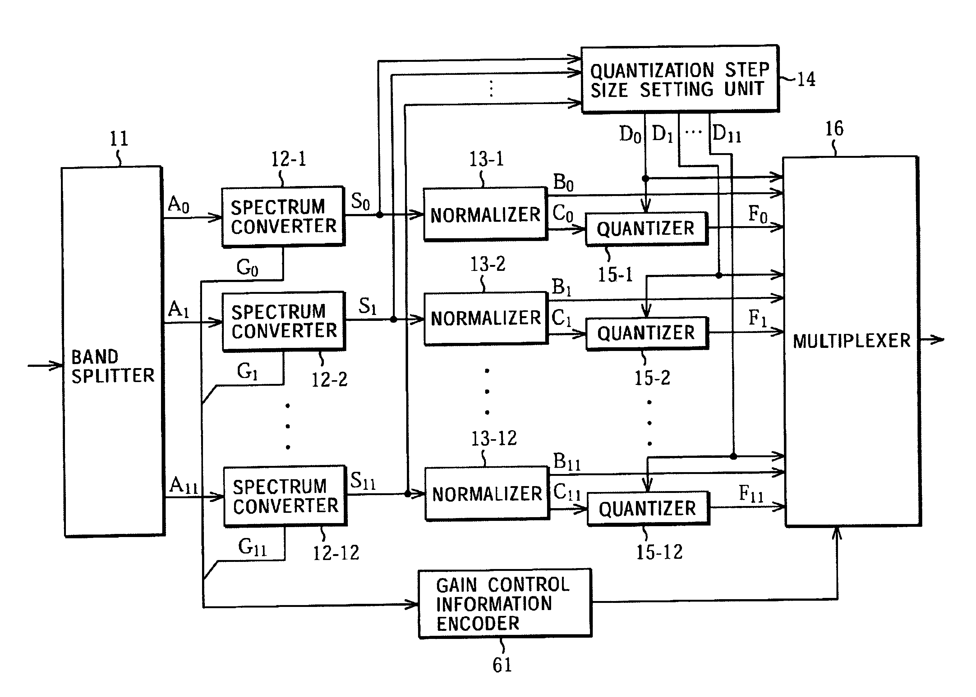 Encoding apparatus and encoding method