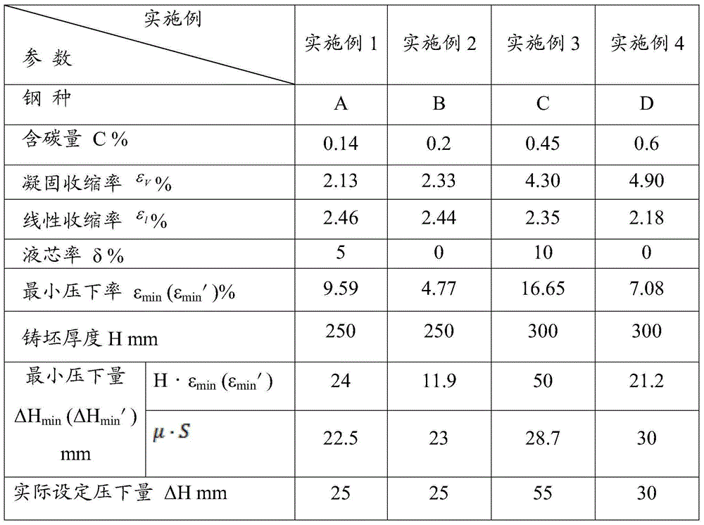 Rolling reduction control method under large liquid core pressure