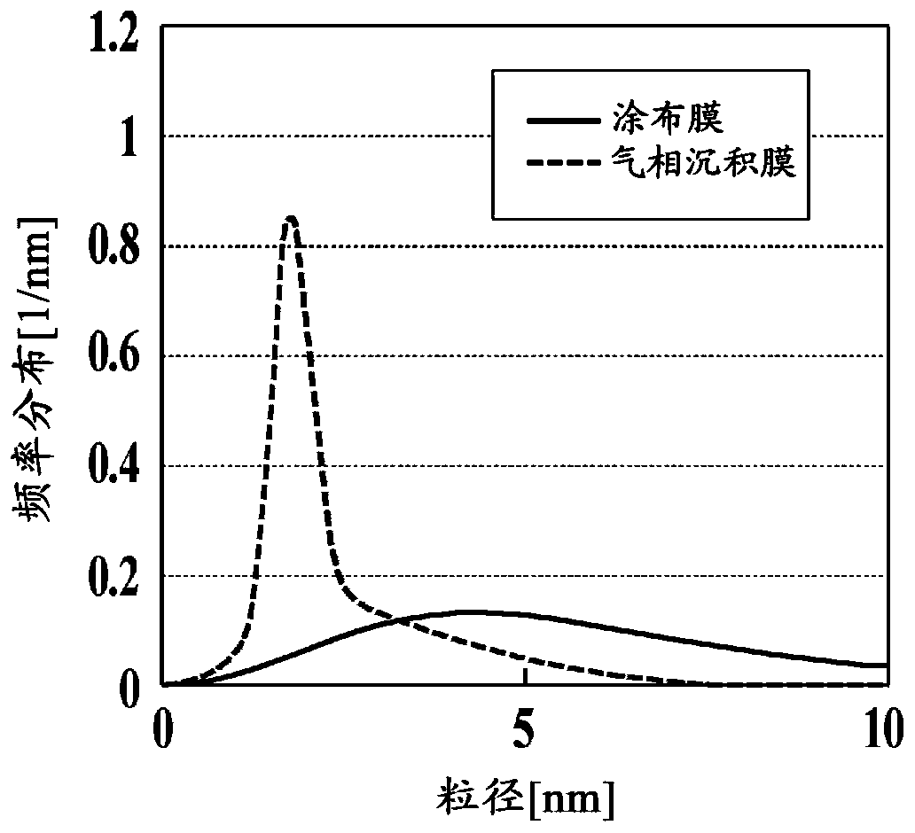 Coating liquid production method, coating production method, coating, organic electroluminsecent element, display device and illumination device