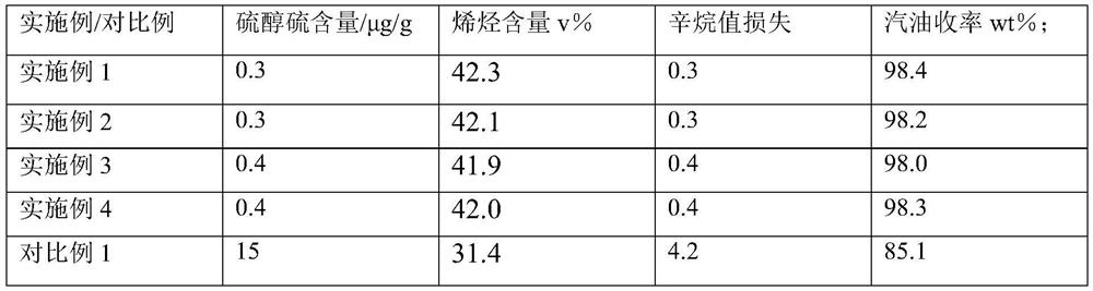 fcc gasoline selective hydrotreating method