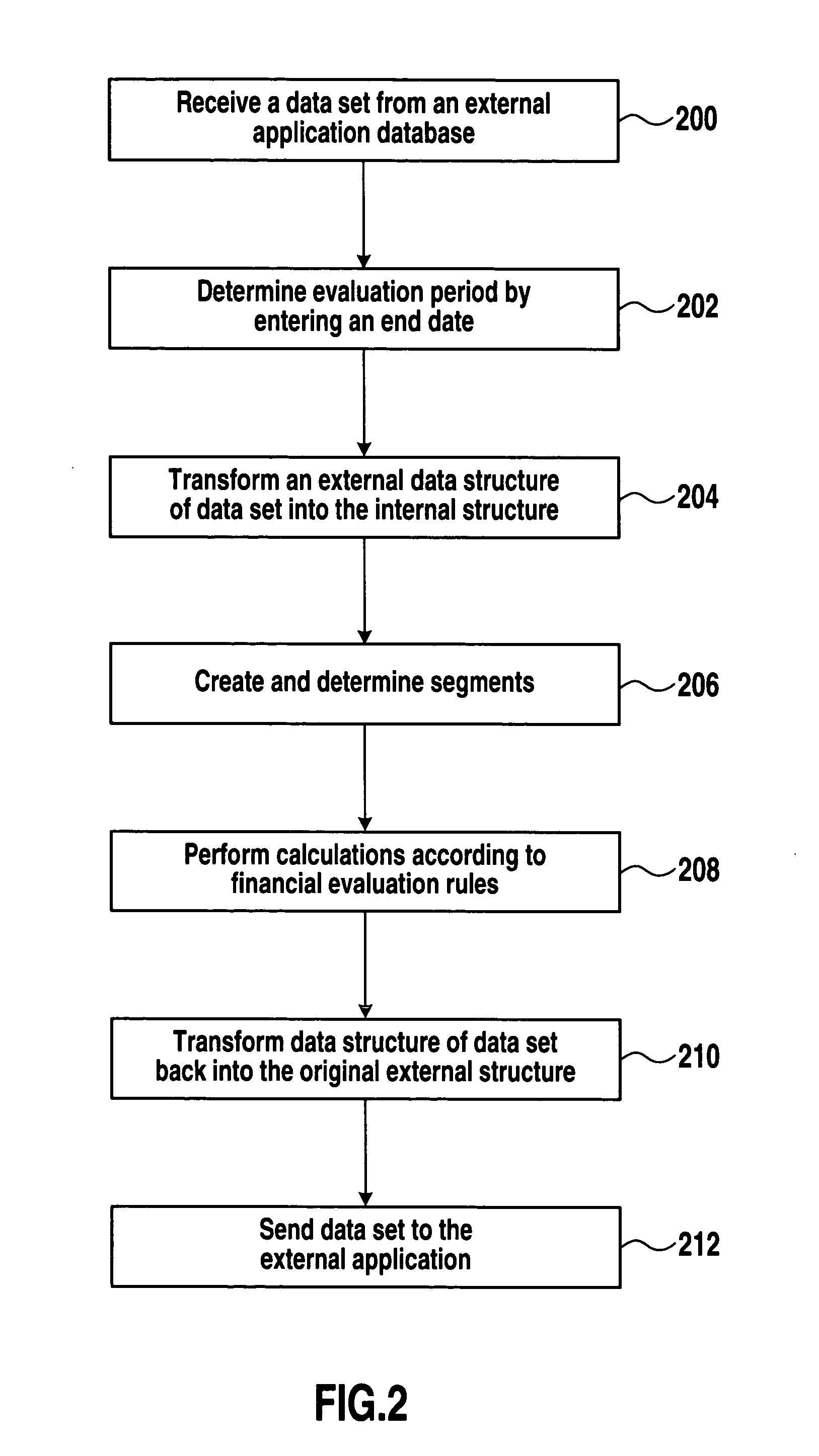 Systems, methods and computer programs for financial data evaluation