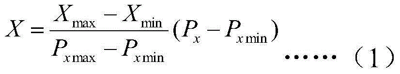 Method for designing and evaluating center of gravity of airplane