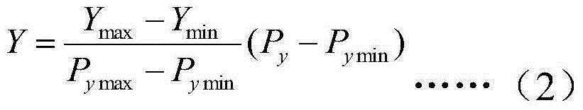 Method for designing and evaluating center of gravity of airplane