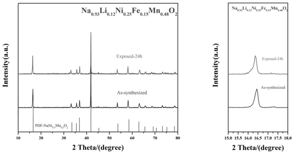 Layered oxide positive electrode material with excellent air stability and method for improving air stability by adjusting sodium content