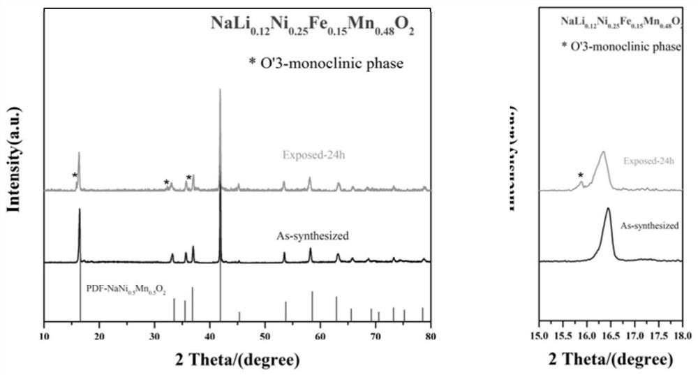 Layered oxide positive electrode material with excellent air stability and method for improving air stability by adjusting sodium content