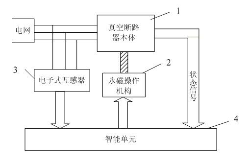 Medium-voltage integrated intelligent circuit breaker