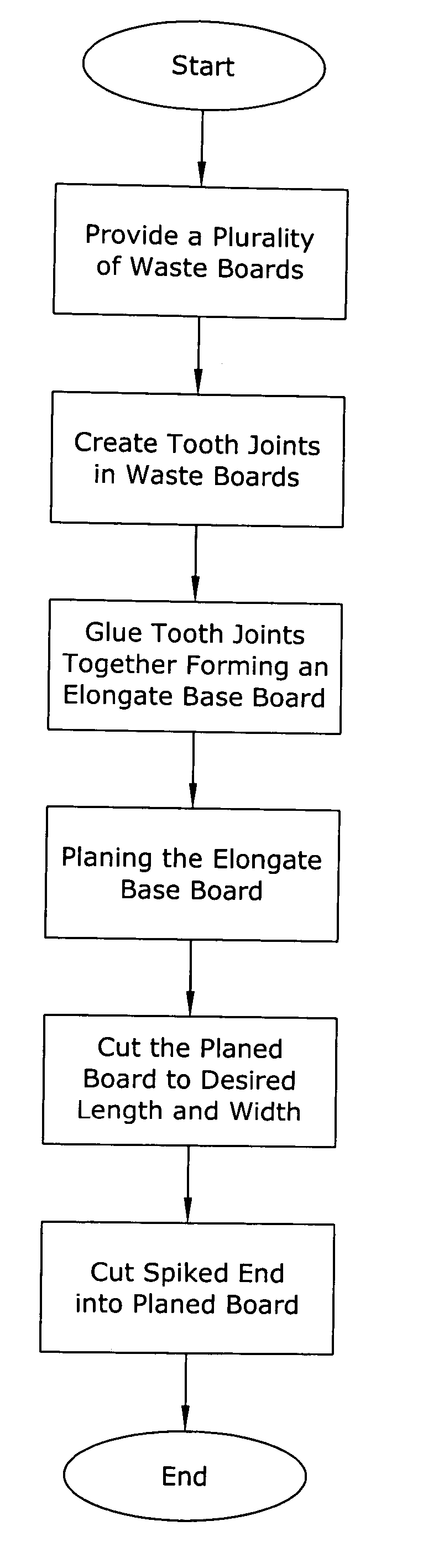 Stake manufacturing system