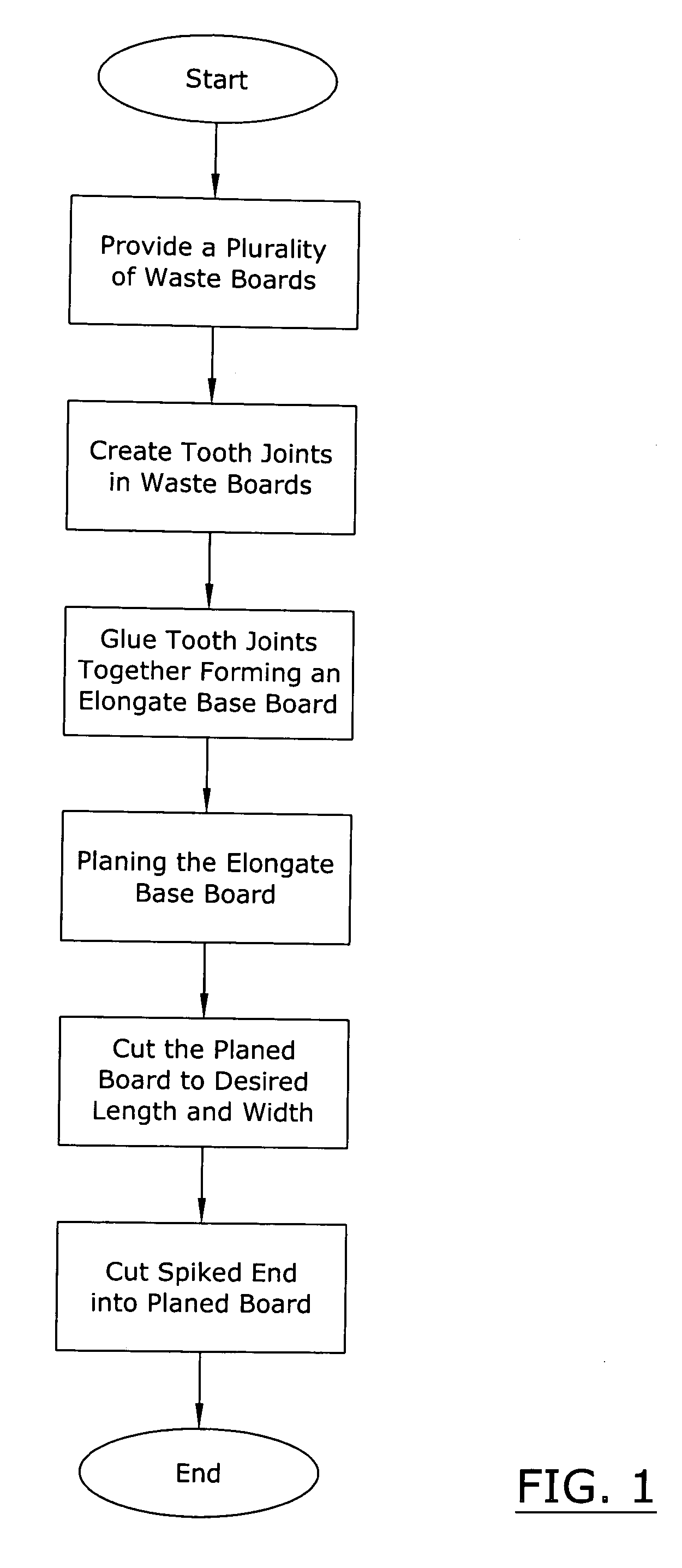 Stake manufacturing system