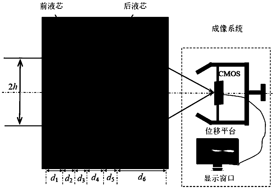 Method for rapidly measuring liquid phase diffusion coefficient based on liquid core column lens equal observation height