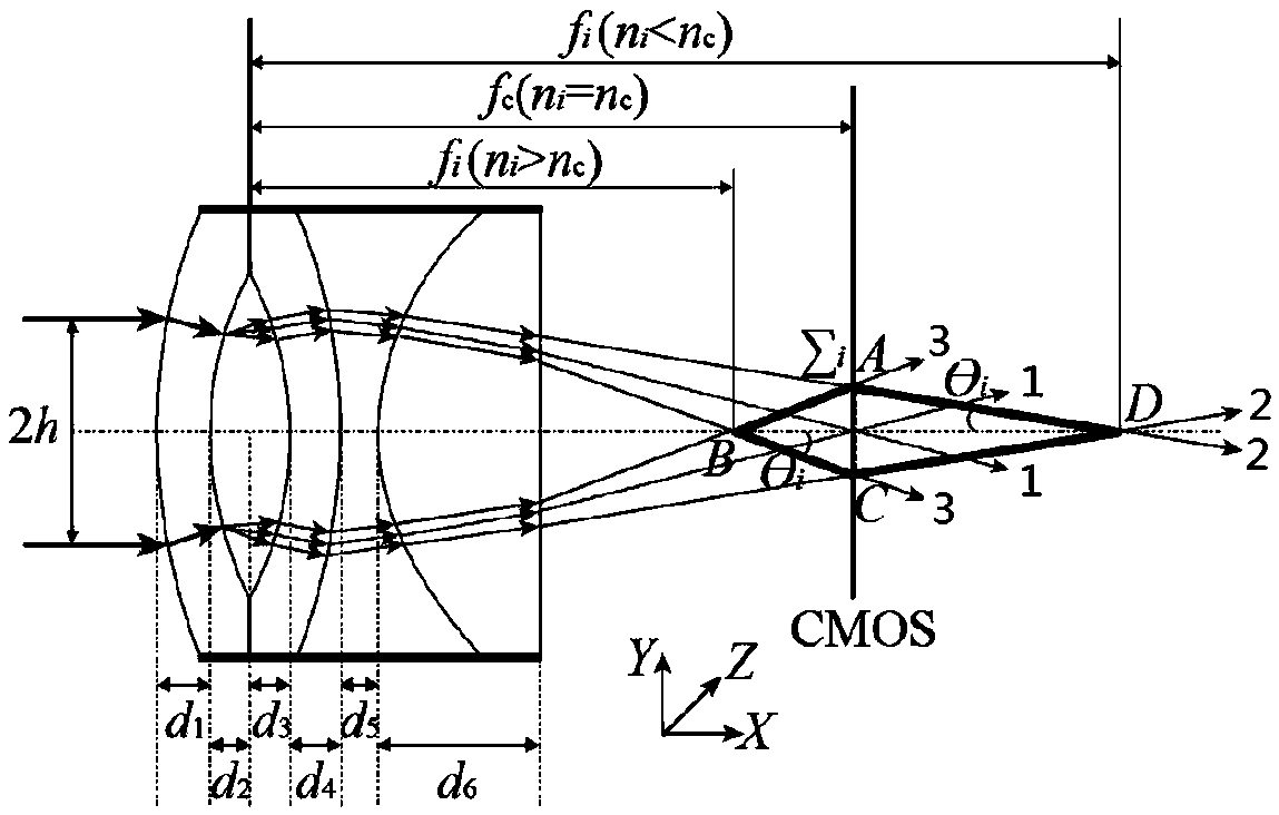 Method for rapidly measuring liquid phase diffusion coefficient based on liquid core column lens equal observation height