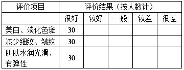 A kind of whitening and anti-aging cleanser and preparation method thereof