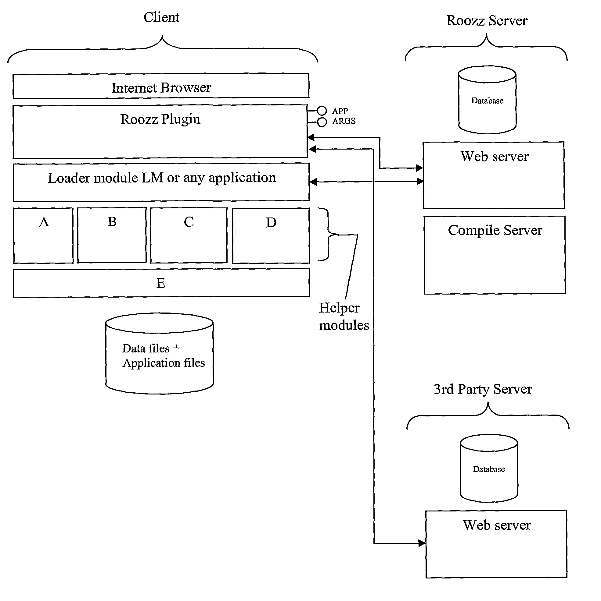 System and method for conversion and distribution of graphical objects