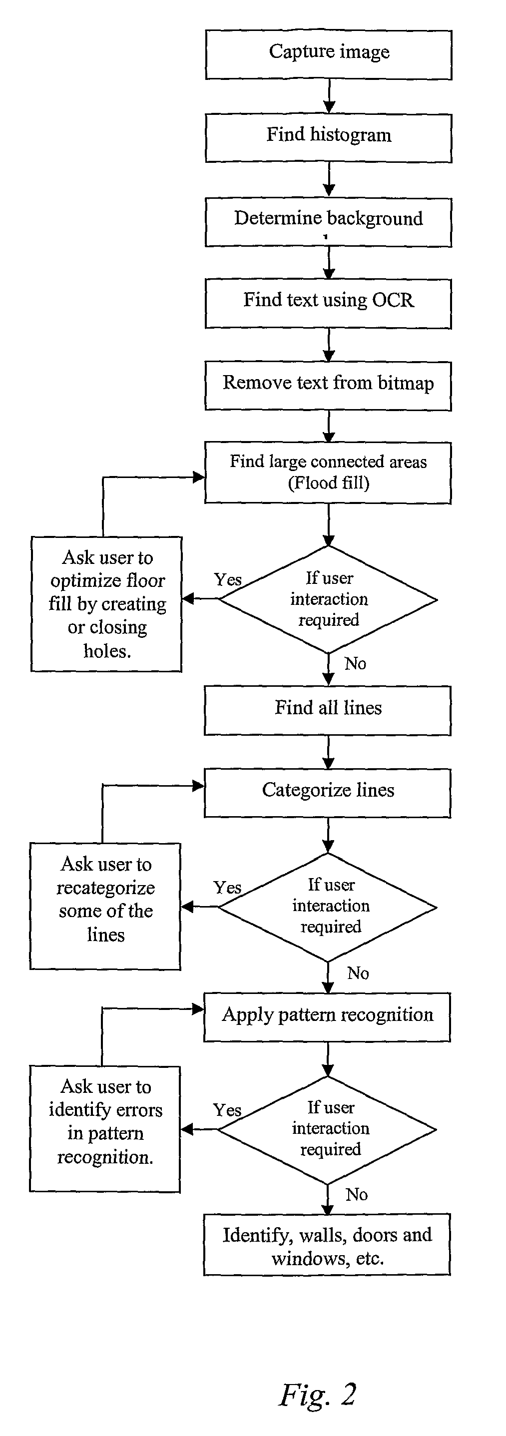 System and method for conversion and distribution of graphical objects