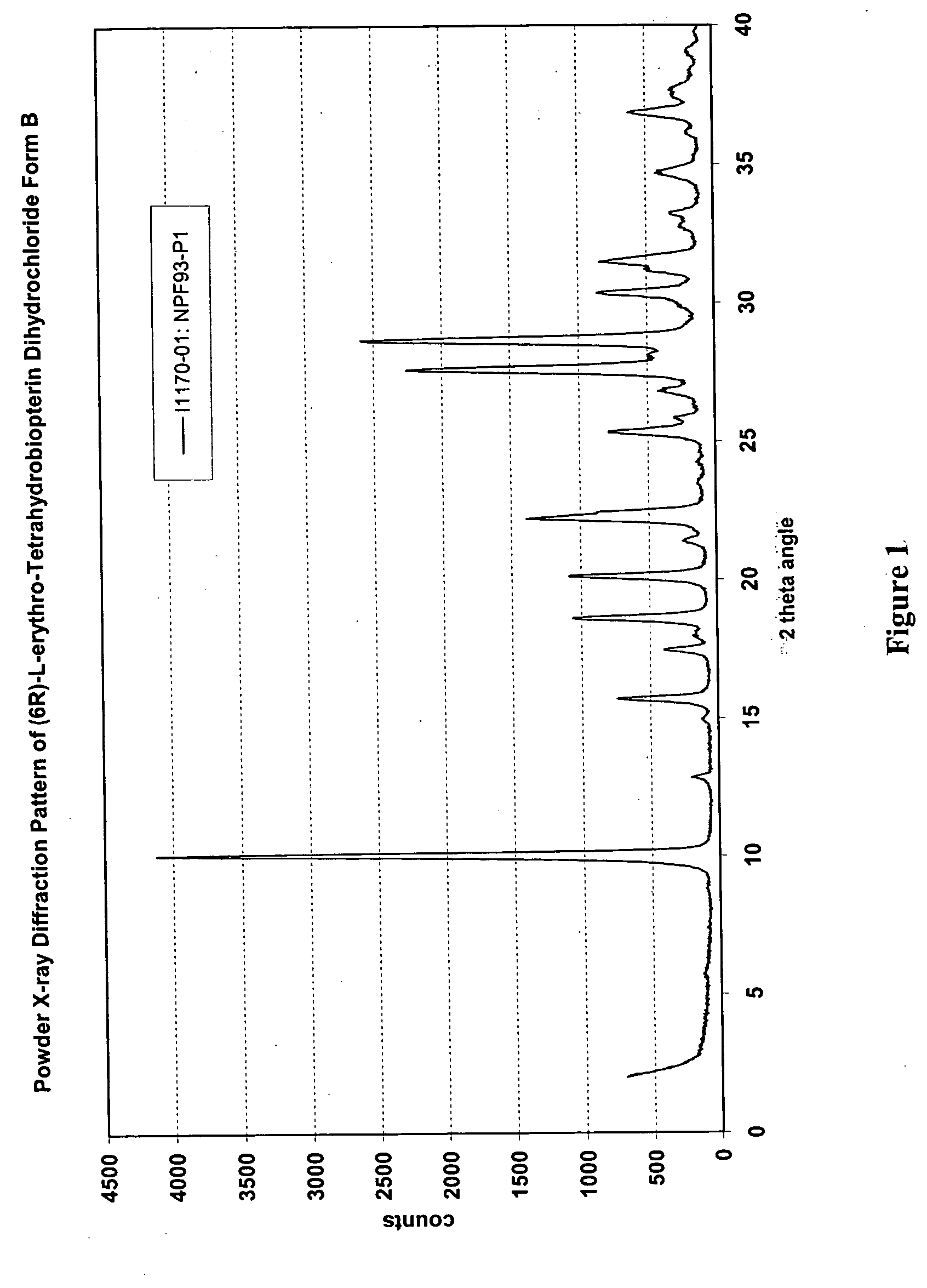 Methods and compositions for the treatment of metabolic disorders