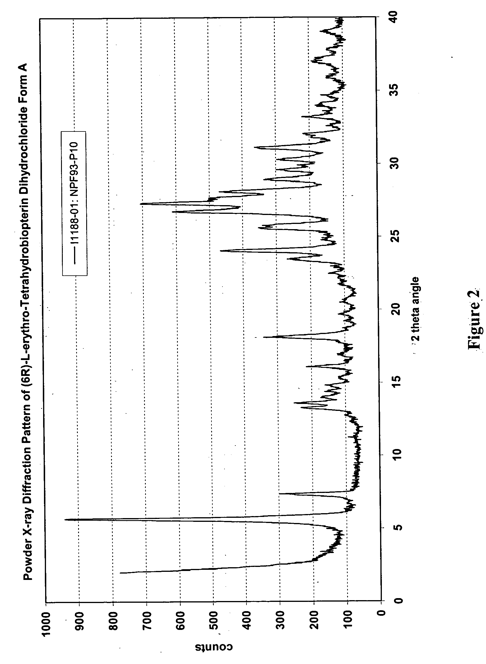 Methods and compositions for the treatment of metabolic disorders