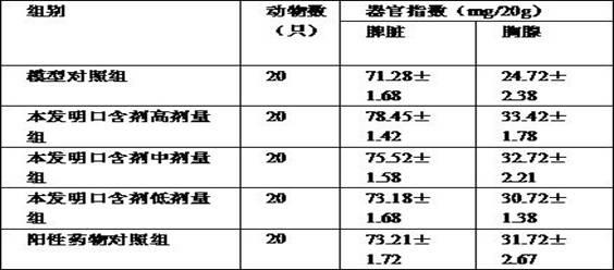 Oral Chinese medicine preparation for treating gum swelling and pain and preparation method thereof