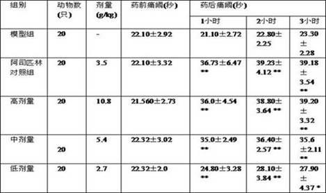 Oral Chinese medicine preparation for treating gum swelling and pain and preparation method thereof