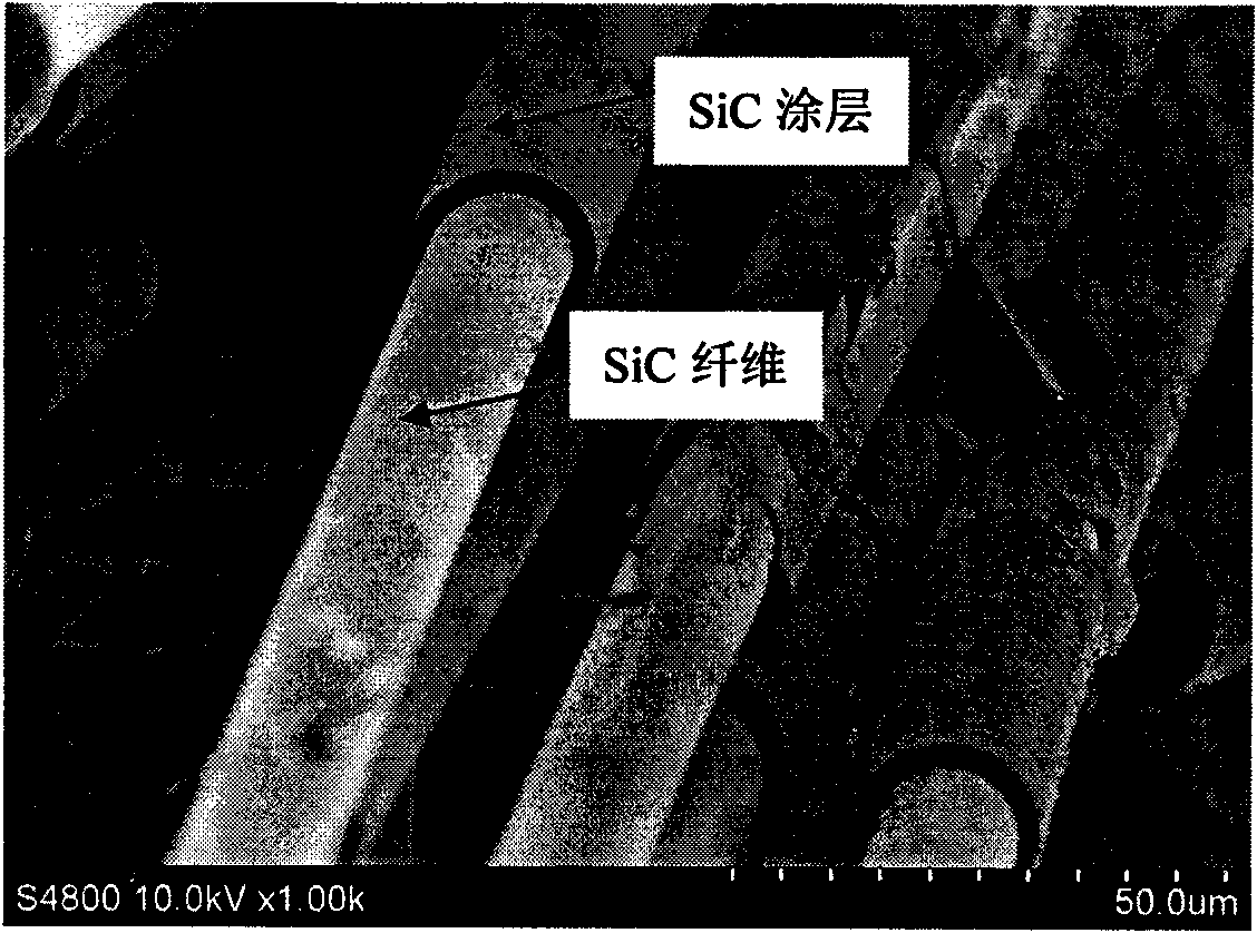 Method for preparing SiCf/SiC compound material by combination of chemical vapor carbon deposition process and gas phase siliconizing process