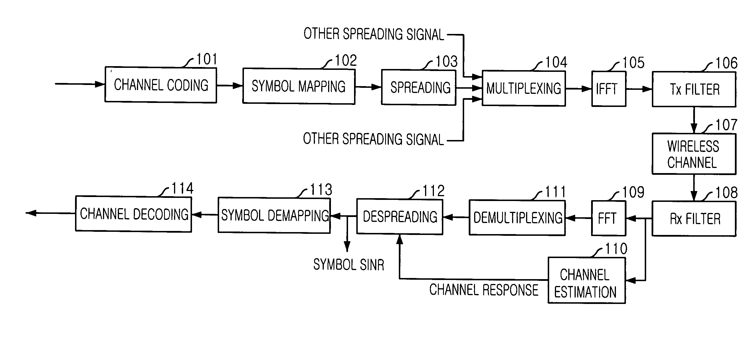 Adaptive downlink packet transmission method in multicarrier CDMA system