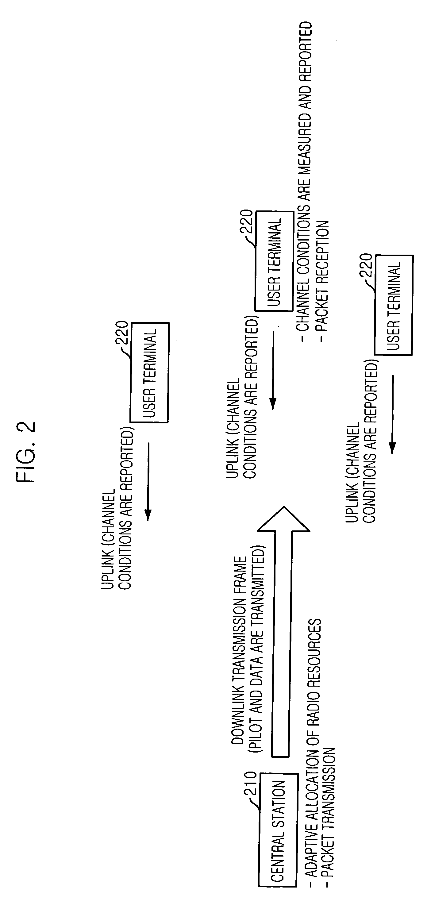 Adaptive downlink packet transmission method in multicarrier CDMA system