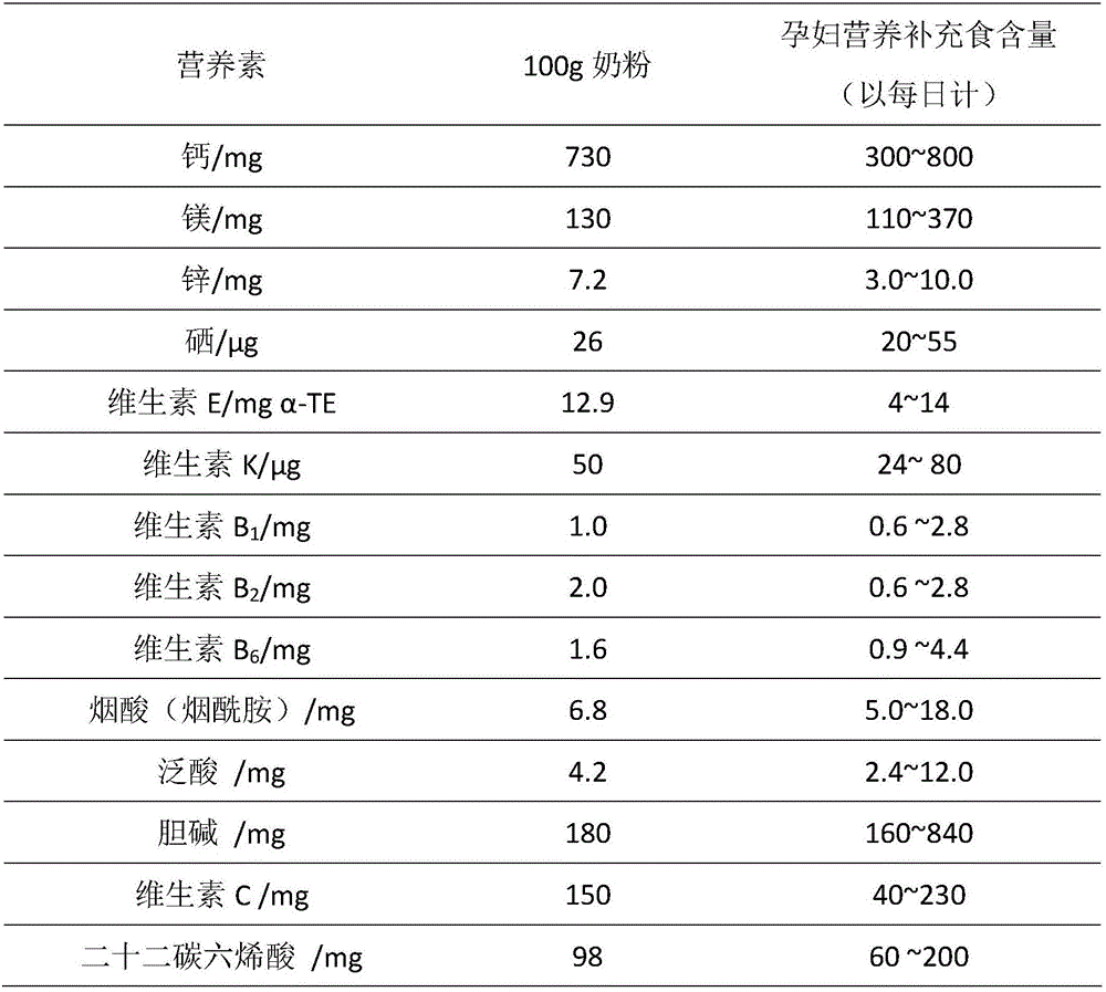 Constipation prevention and treatment formula milk powder suitable for women in pregnancy preparation period and gestation period