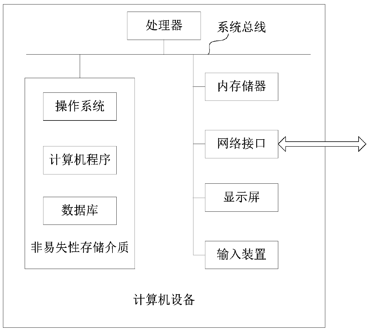 Single sign-on tamper-proofing method and device, computer equipment and storage medium