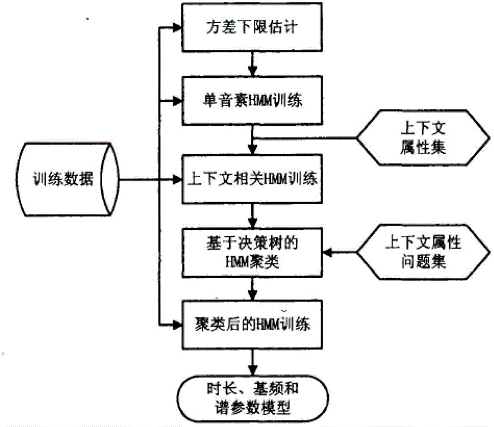 Method and system for providing sound-library hybrid training model