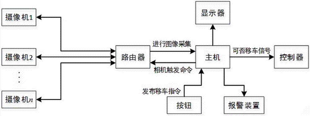 Three-dimensional garage security system and method based on intelligent video monitoring