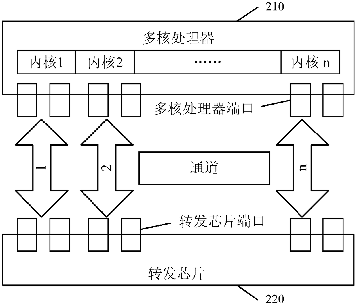 Packet forwarding method and network equipment