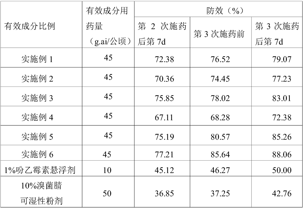 Pesticide composition containing phenycomycin and bromothalonil