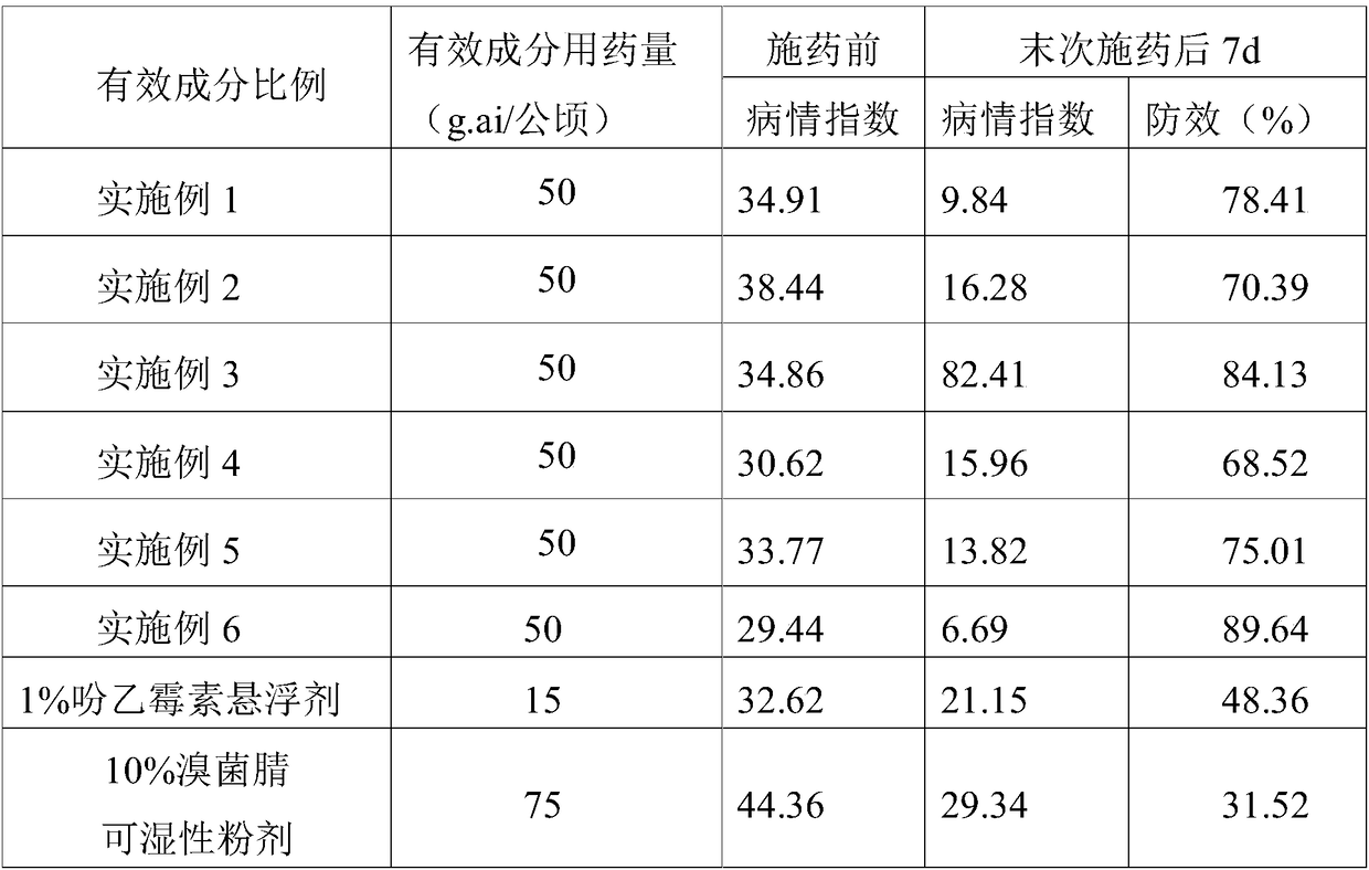 Pesticide composition containing phenycomycin and bromothalonil