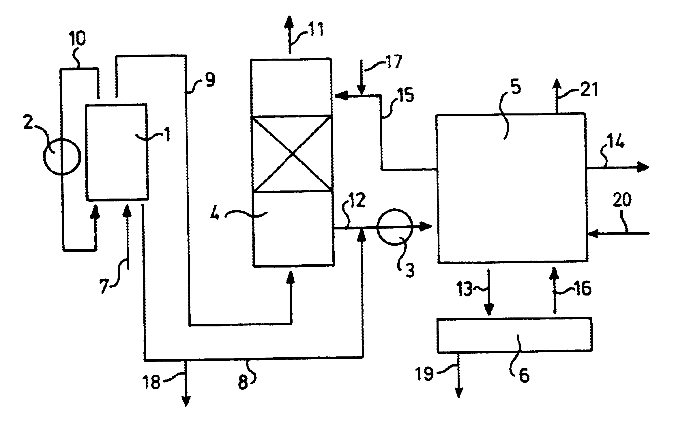 Method for desulphurization of gases