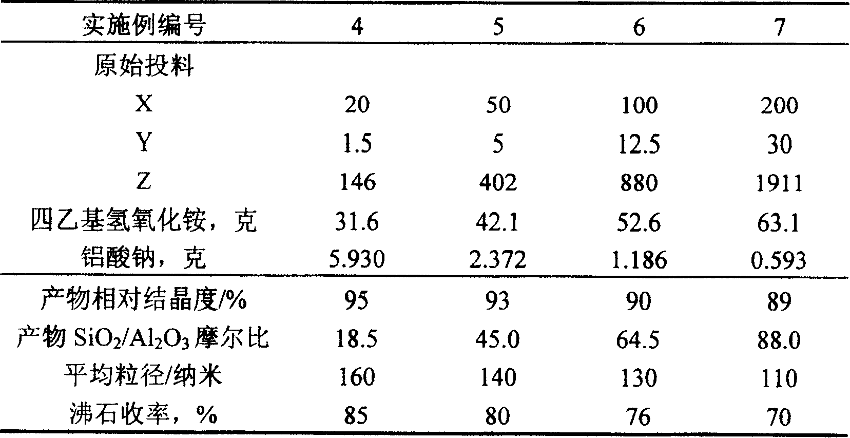 Method for synthesizing beta zeolite in small crystal grain