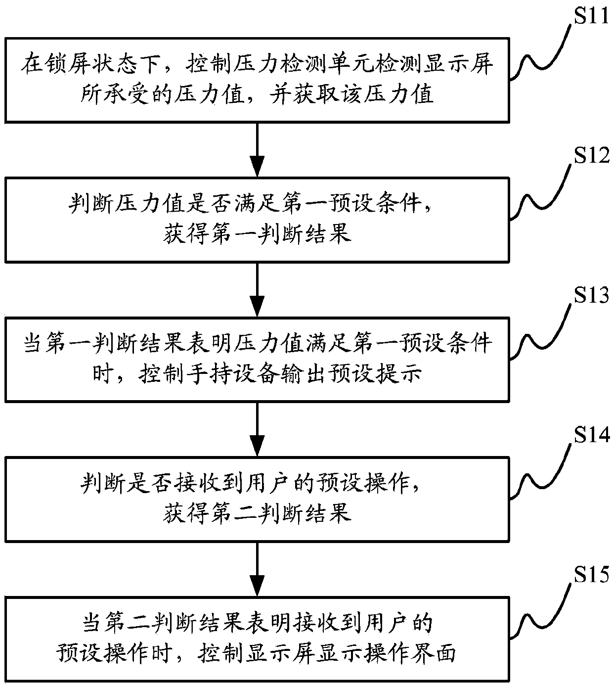 Handheld device control method, handheld device control device and handheld device