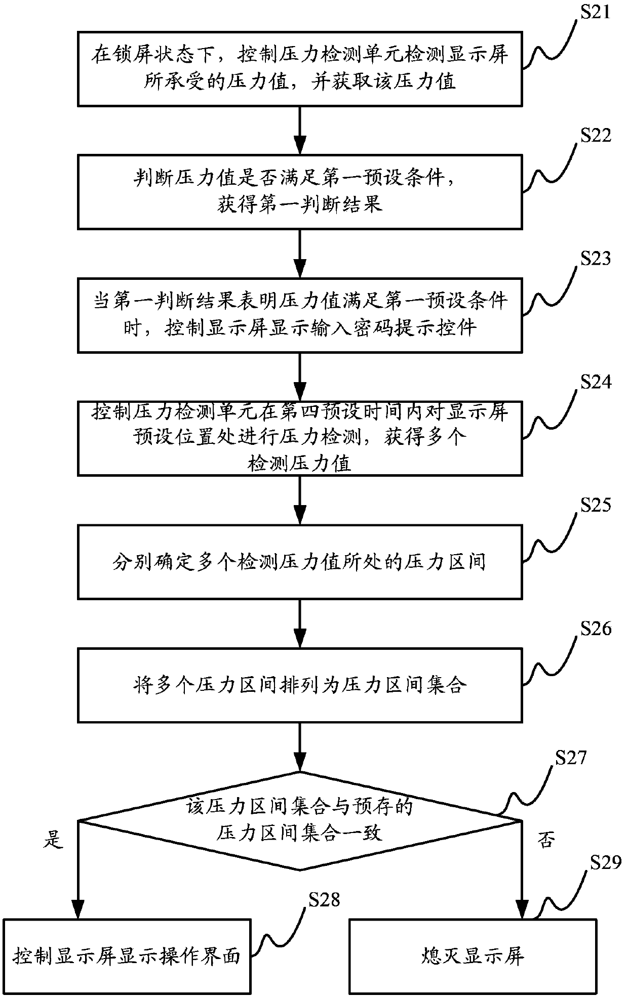 Handheld device control method, handheld device control device and handheld device