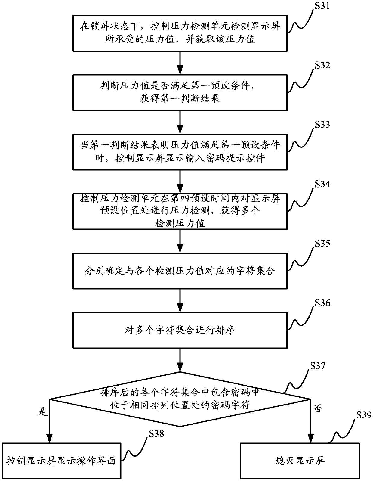 Handheld device control method, handheld device control device and handheld device