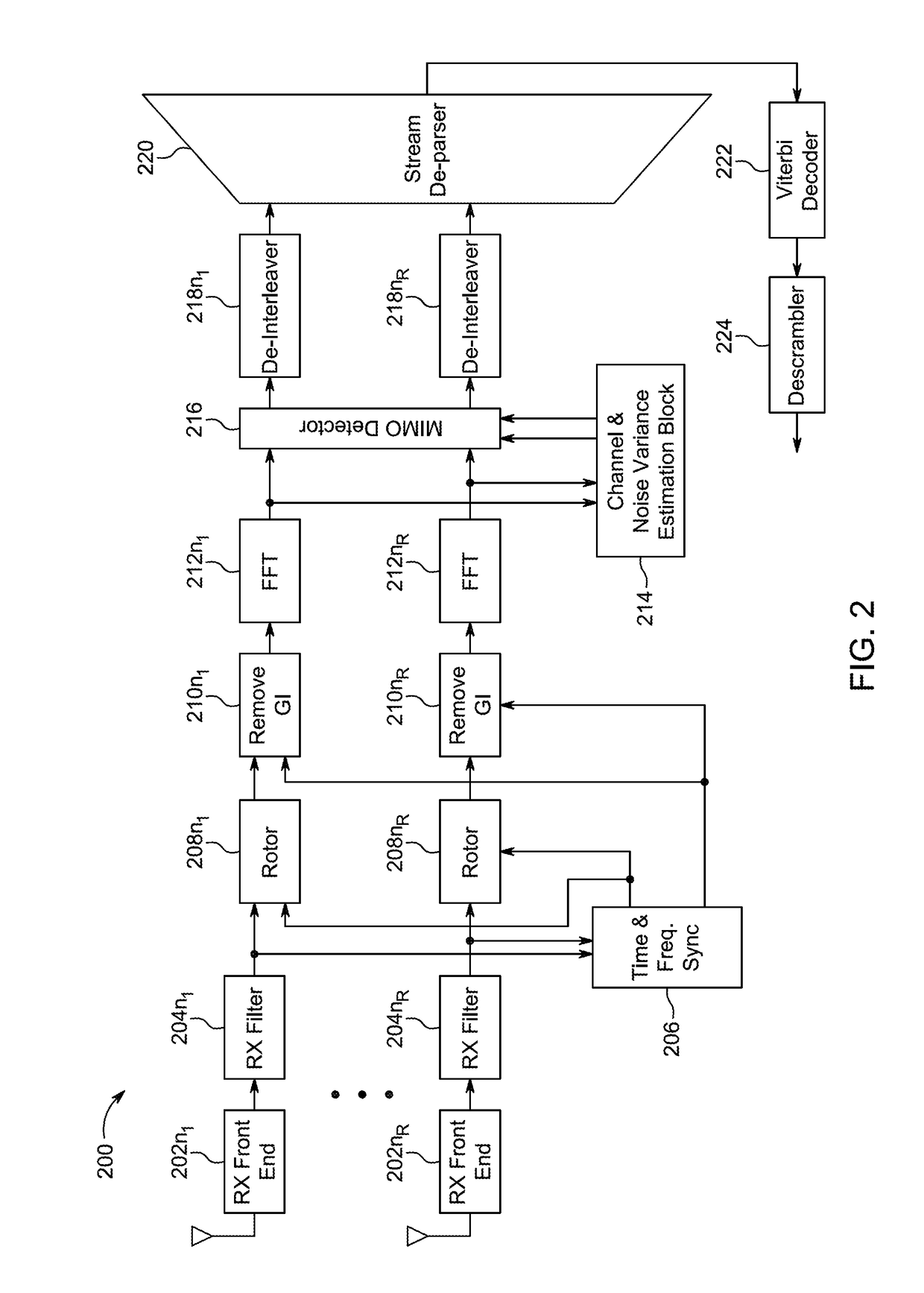 Systems and methods for calculating log-likelihood ratios in a MIMO detector