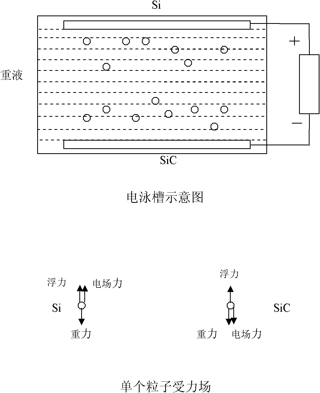 Device and method for separating and recovering silicon and silicon carbide in cutting waste mortar of silicon wafers