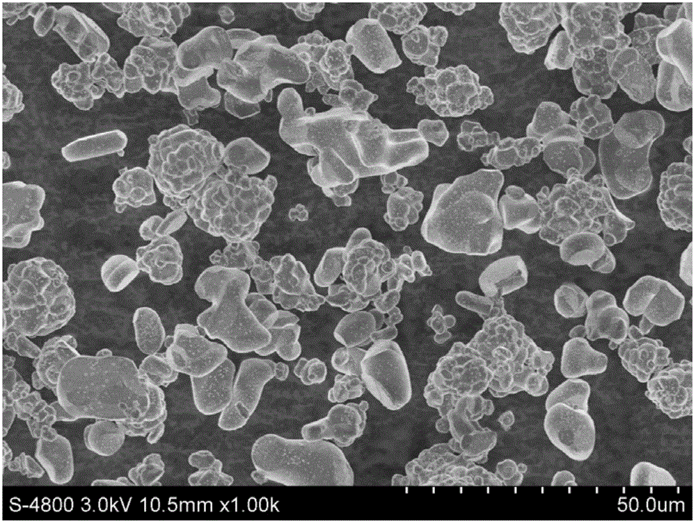 Preparation method of composite cathode material for lithium ion battery