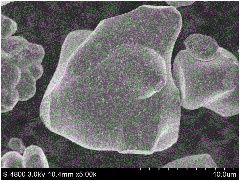 Preparation method of composite cathode material for lithium ion battery