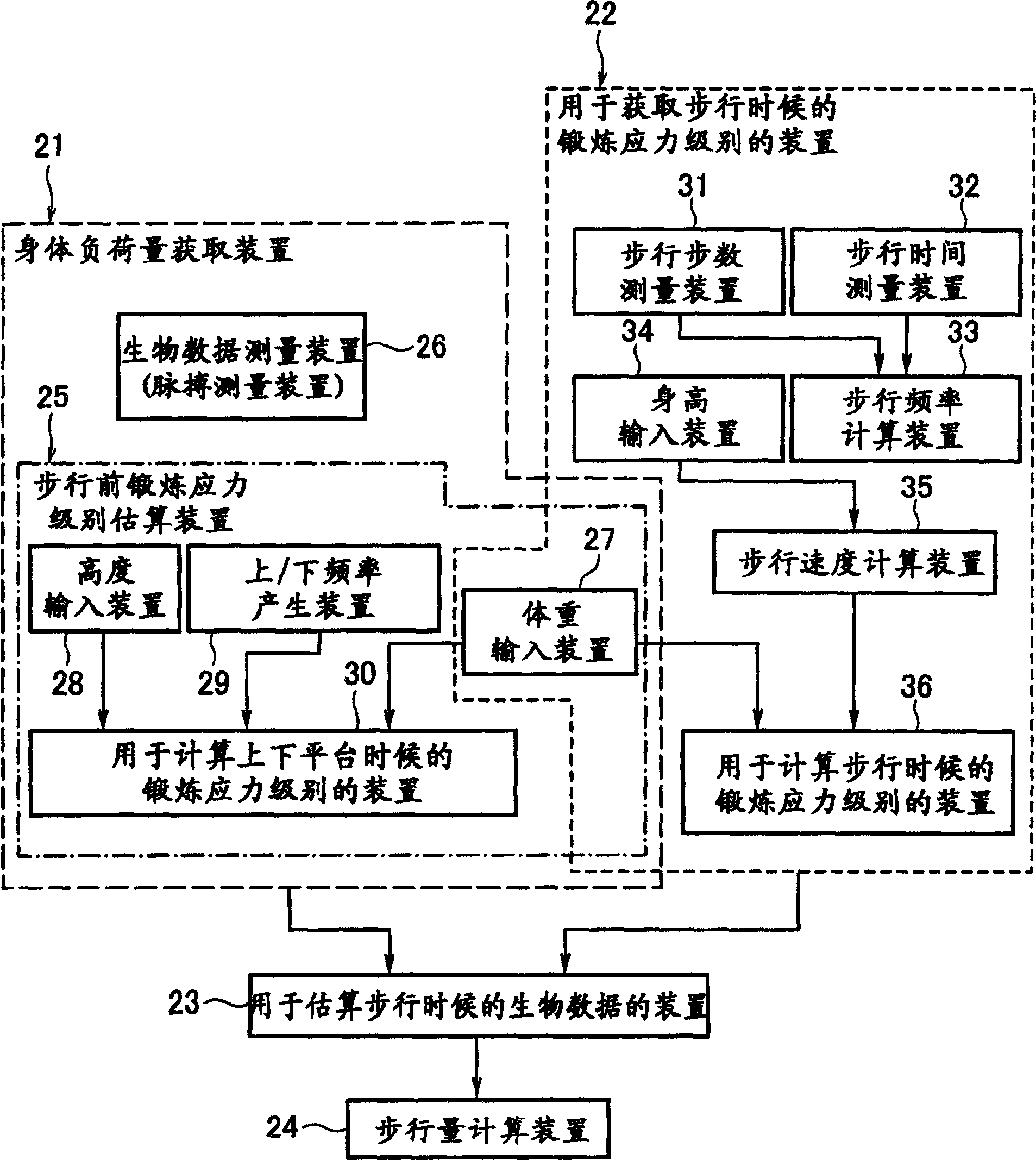 Supporting system for walk