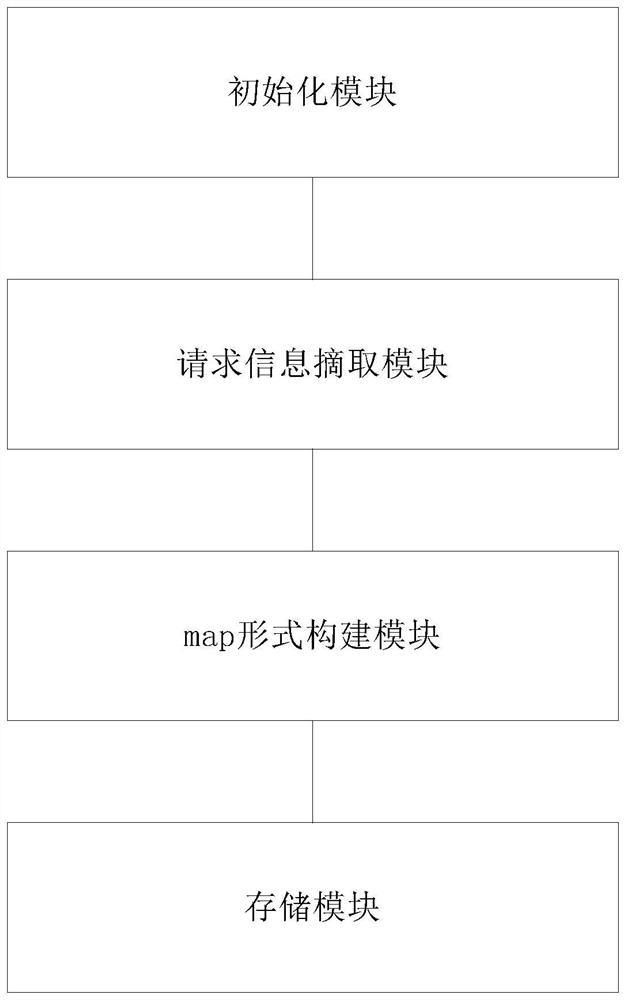 Method and system for improving bucket log performance in distributed object storage system