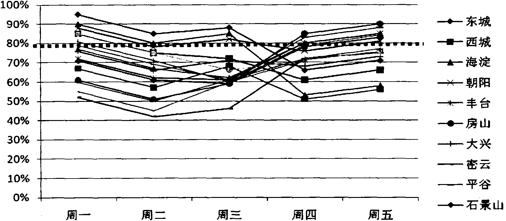 Real-time monitoring system for teenager physical exercise