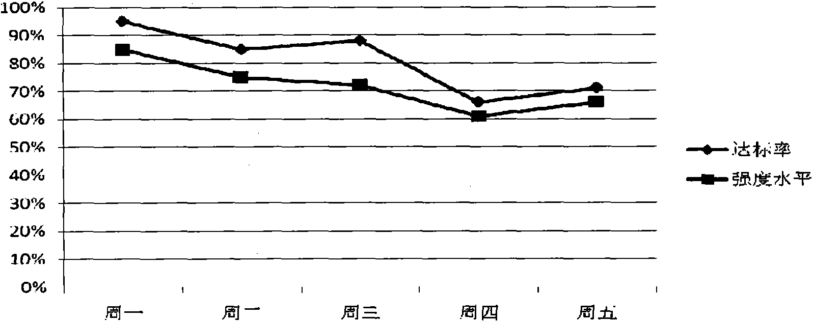 Real-time monitoring system for teenager physical exercise